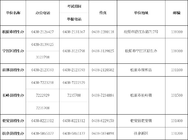 吉林省自考办、自考院校联系方式汇总-7