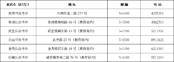 广西区市县自考办联系方式一览表汇总-9