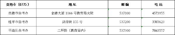 广西区市县自考办联系方式一览表汇总-8