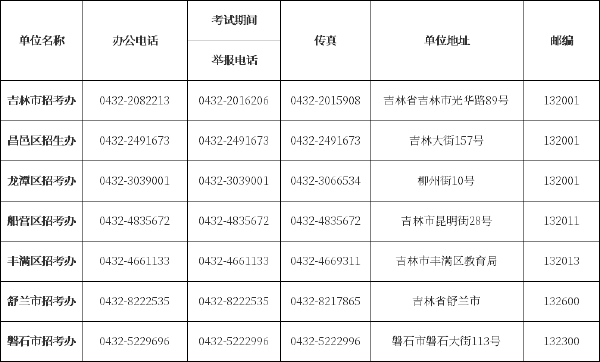 吉林省自考办、自考院校联系方式汇总-2