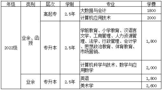 西华师范大学2022级成人高等教育新生入学须知！-1