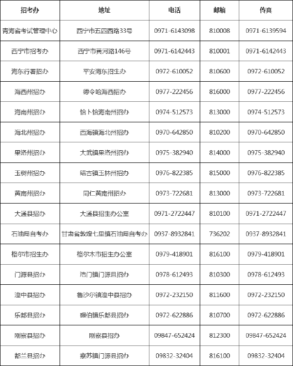 青海省自考******办公室联系方式一览表-1