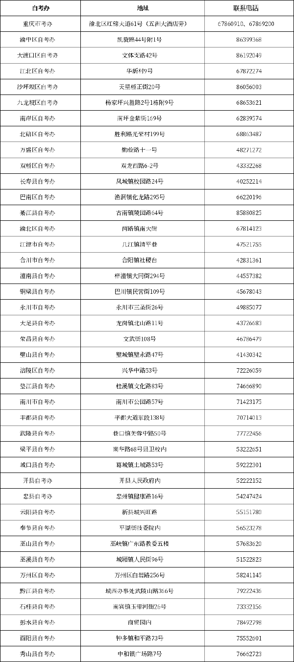 重庆自考办联系方式一览表-1 重庆自考办联系方式一览表-1