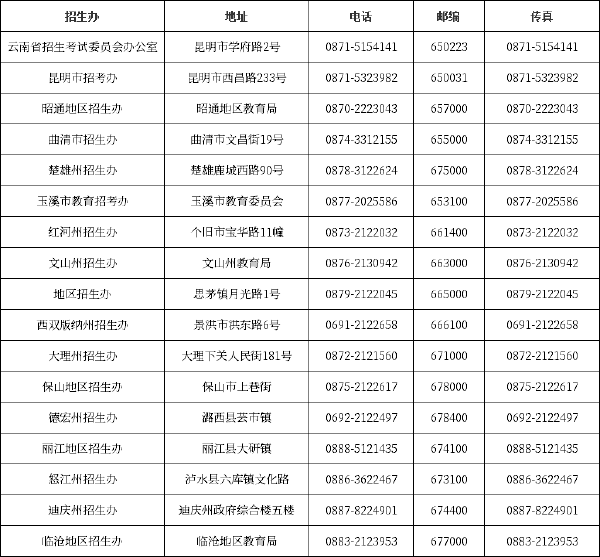 云南自考******办公室、自考院校联系方式汇总-1 云南自考******办公室、自考院校联系方式汇总-1