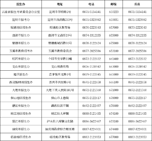 云南自考******办公室、自考院校联系方式汇总-1