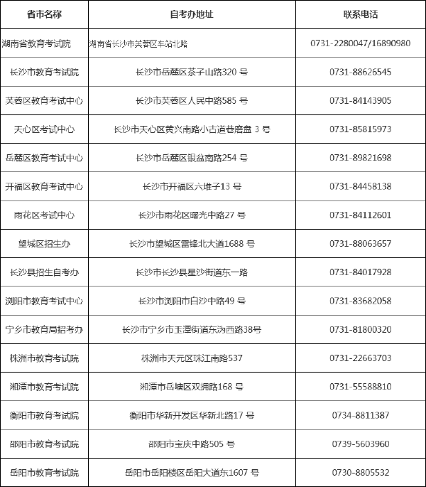 湖南省各市区自考办联系方式一览表-1