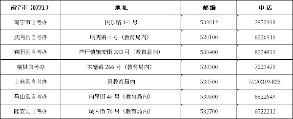 广西区市县自考办联系方式一览表汇总-1