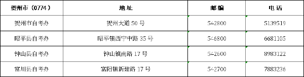 广西区市县自考办联系方式一览表汇总-10