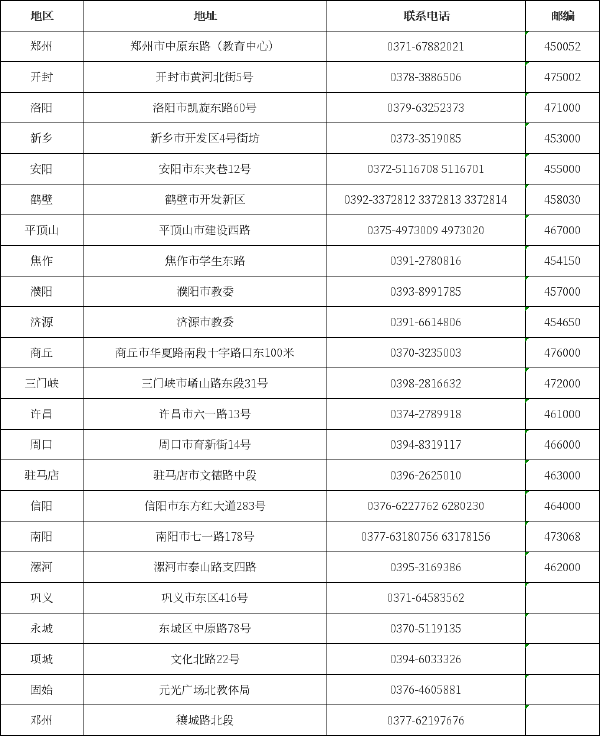 河南省自考办联系方式一览表-1