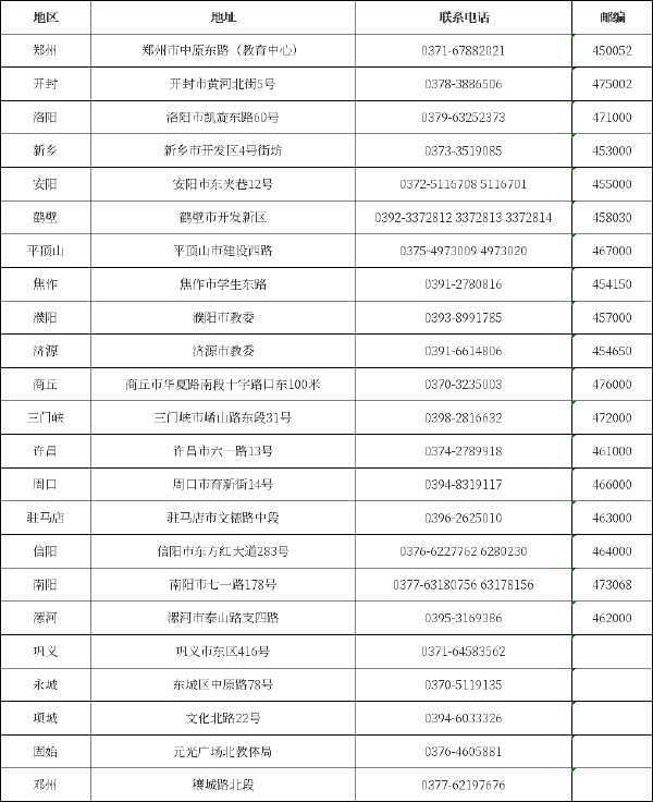 河南省自考办联系方式一览表-1 河南省自考办联系方式一览表-1