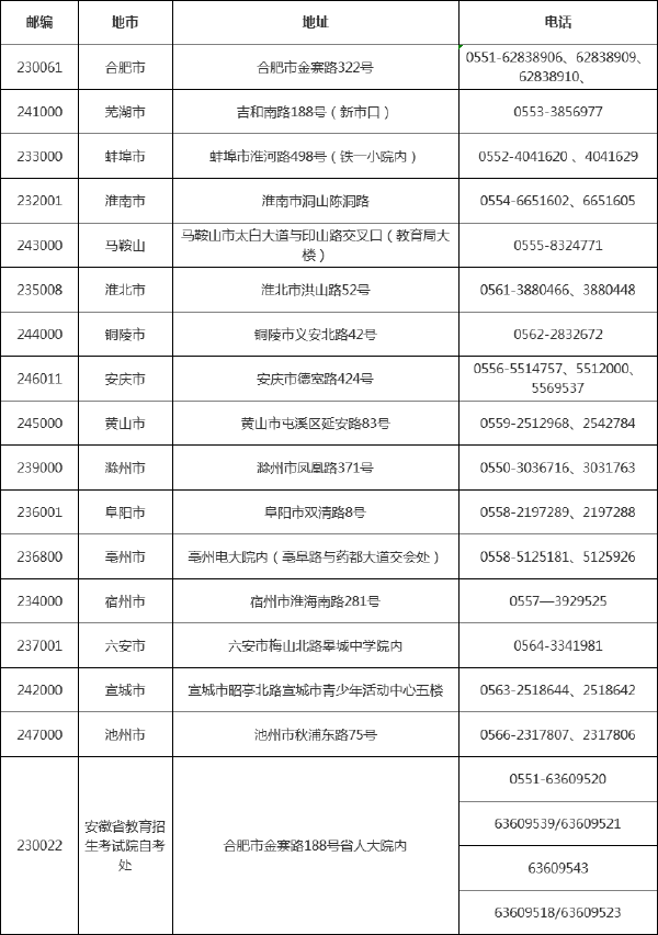 2022年安徽省自考办联系方式一览表-1