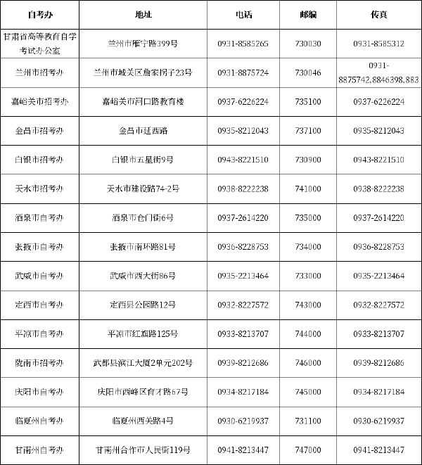 甘肃省自学考试招考办联系方式一览表-1