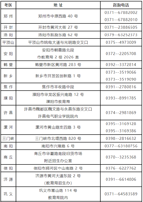 河南省自考考生咨询各地电话及联系地址-1