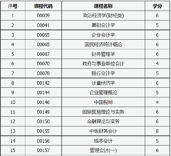 山西省2022年自考允许使用计算机的课程-1