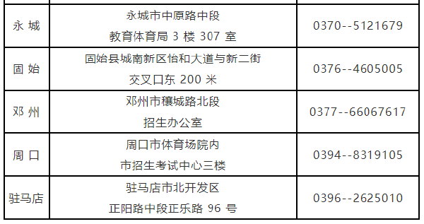 河南省自考考生咨询各地电话及联系地址-1