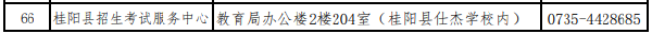 湖南省各市(州)自学考试管理机构联系方式(2022年度)-1 湖南省各市(州)自学考试管理机构联系方式(2022年度)-1