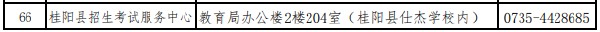 湖南省各市（州）自学考试管理机构联系方式（2022年度）-1