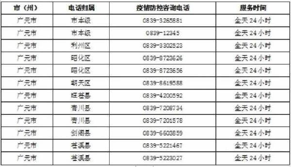四川广元2022年4月自考疫情防控通告-1 四川广元2022年4月自考疫情防控通告-1