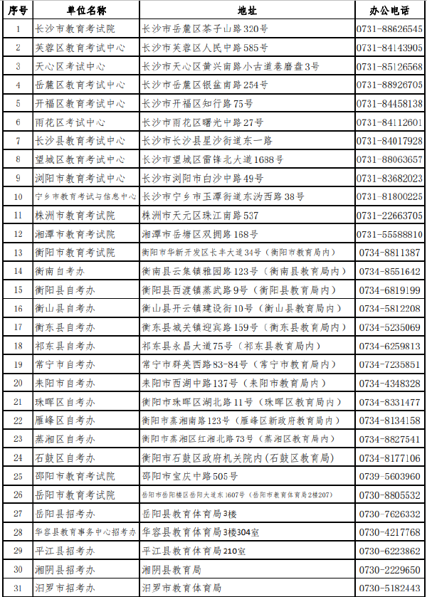湖南省各市（州）自学考试管理机构联系方式（2022年度）-1