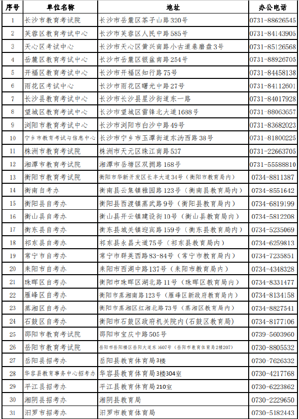湖南省各市(州)自学考试管理机构联系方式(2022年度)-1 湖南省各市(州)自学考试管理机构联系方式(2022年度)-1