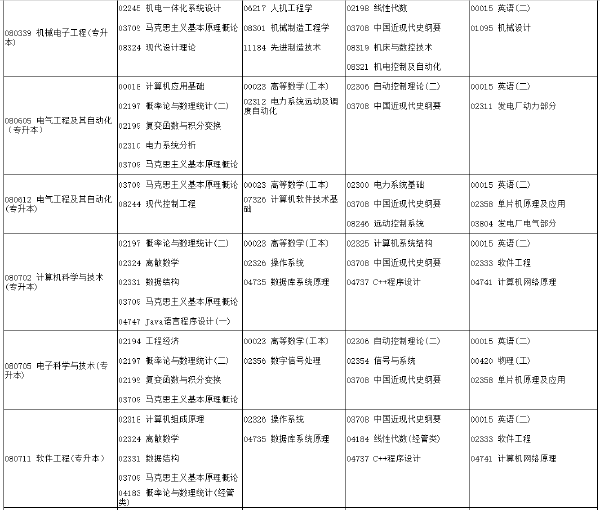 河南省2022年下半年考试时间安排-1
