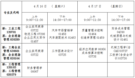 吉林省2022年4月高等教育自学考试专业调整-1