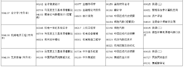 河南省2022年下半年考试时间安排-1