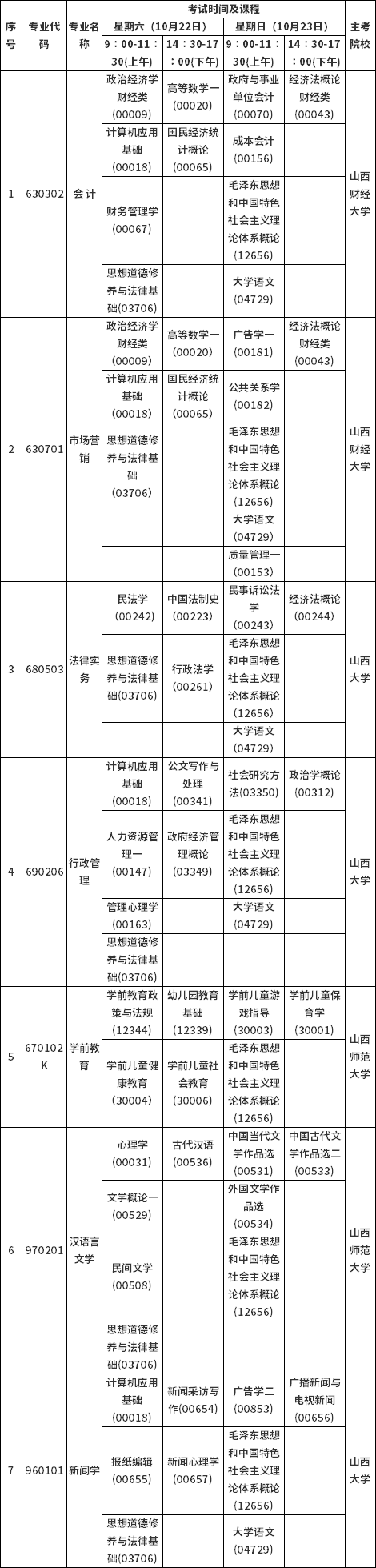 山西省2022年10月自考考试课程及时间安排-1 山西省2022年10月自考考试课程及时间安排-1