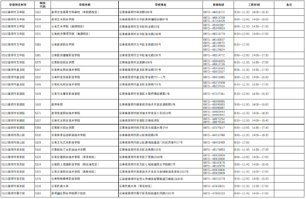 2022年云南省普通高校专升本考试考点咨询电话-1