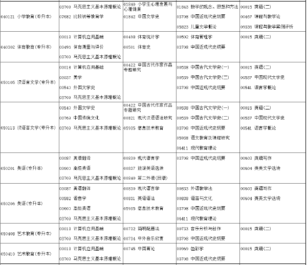 河南省2022年下半年考试时间安排-1