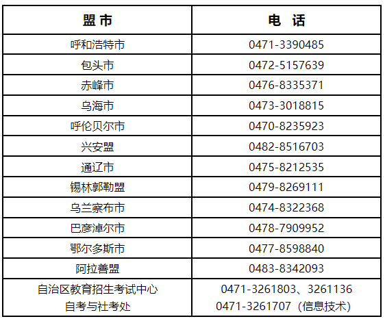 内蒙古自治区2022年上半年自学考试现场信息采集及准考证打印-1