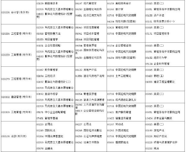 河南省2022年下半年考试时间安排-1
