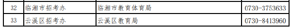 湖南省各市(州)自学考试管理机构联系方式(2022年度)-1 湖南省各市(州)自学考试管理机构联系方式(2022年度)-1