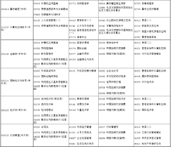 河南省2022年下半年考试时间安排-1