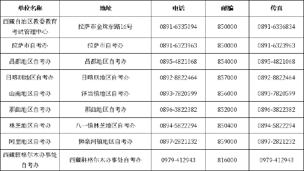 西藏2022年自考办咨询电话及地址汇总-1 西藏2022年自考办咨询电话及地址汇总-1