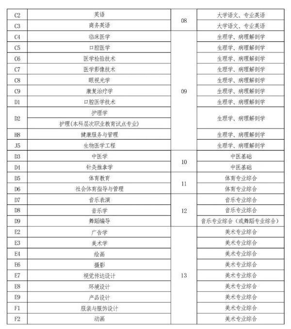 2022年河南专升本考试时间已确定！-3