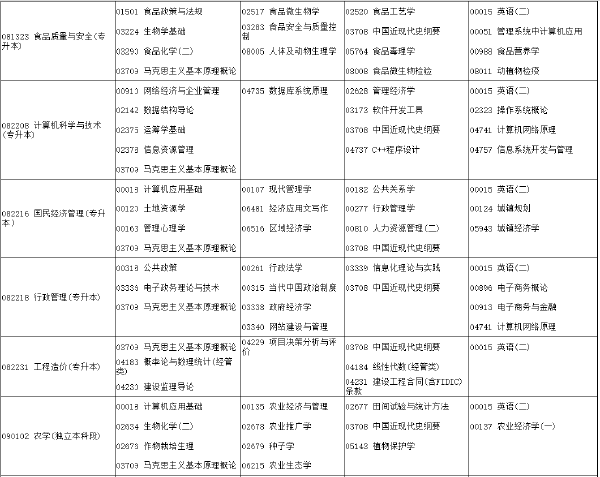 河南省2022年下半年考试时间安排-1