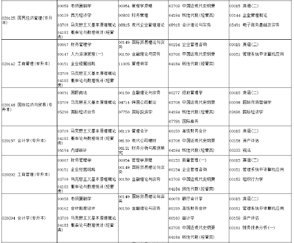 河南省2022年下半年考试时间安排-1