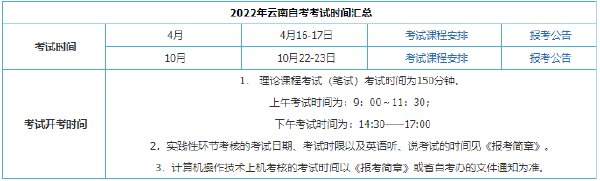 2022年云南自考考试时间安排-1