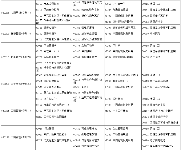 河南省2022年下半年考试时间安排-1