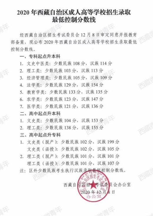 西藏自治区2019-2021三年度成人高校招生最低录取分数线划定情况-1