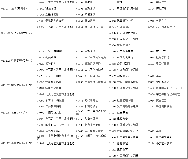 河南省2022年下半年考试时间安排-1