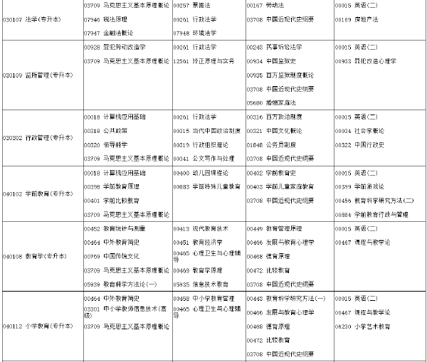 河南神学院 招生简章图片