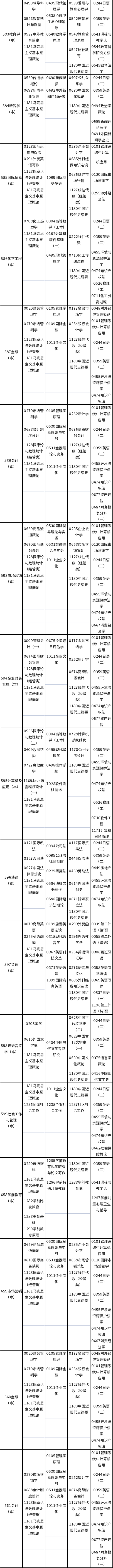 天津市2022年10月自考课程考试时间安排-4