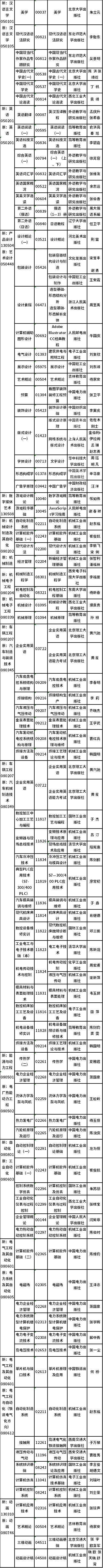 2022年吉林省自考开考专业课程教材有哪些？-2