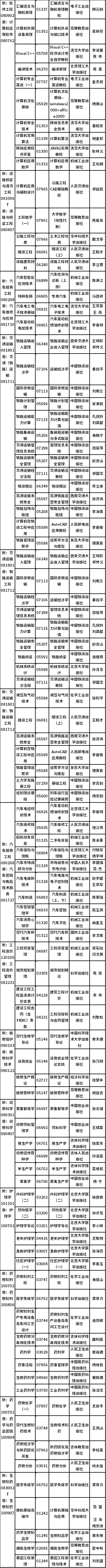 2022年吉林省自考开考专业课程教材有哪些？-3