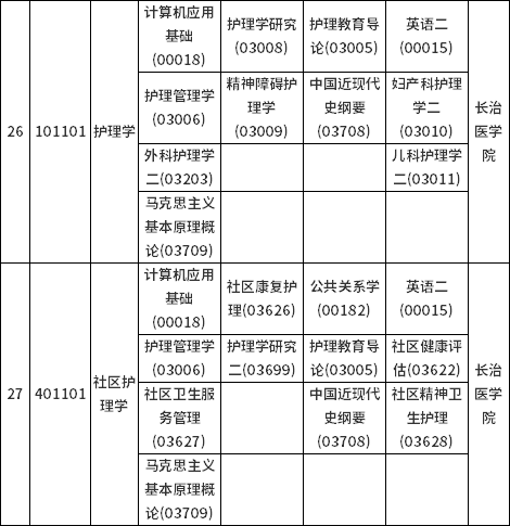 山西省2022年10月自考考试课程及时间安排-4 山西省2022年10月自考考试课程及时间安排-4