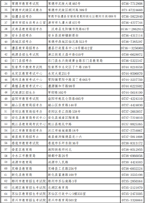 湖南省各市（州）自学考试管理机构联系方式（2022年度）-1