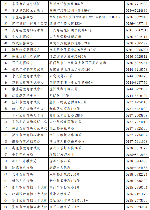湖南省各市(州)自学考试管理机构联系方式(2022年度)-1 湖南省各市(州)自学考试管理机构联系方式(2022年度)-1