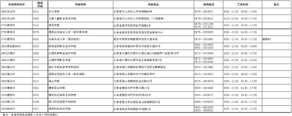 2022年云南省普通高校专升本考试考点咨询电话-1